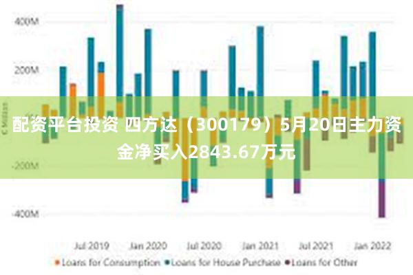 配资平台投资 四方达（300179）5月20日主力资金净买入2843.67万元