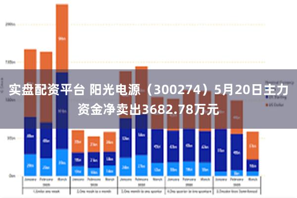 实盘配资平台 阳光电源（300274）5月20日主力资金净卖出3682.78万元