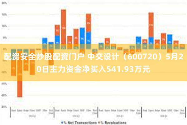 配资安全炒股配资门户 中交设计（600720）5月20日主力资金净买入541.93万元