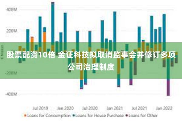 股票配资10倍 金证科技拟取消监事会并修订多项公司治理制度