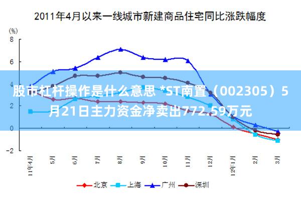股市杠杆操作是什么意思 *ST南置（002305）5月21日主力资金净卖出772.59万元