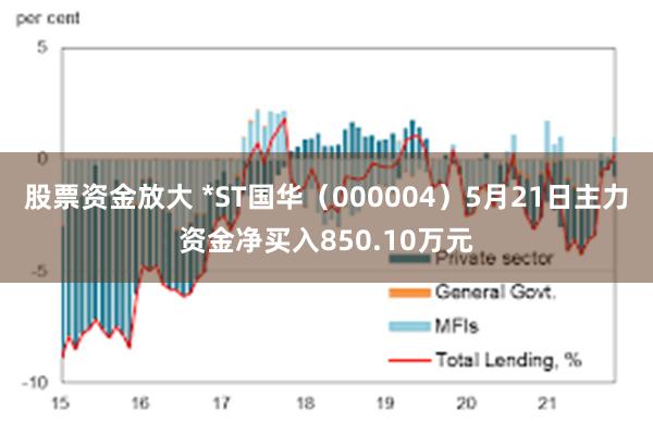 股票资金放大 *ST国华（000004）5月21日主力资金净买入850.10万元