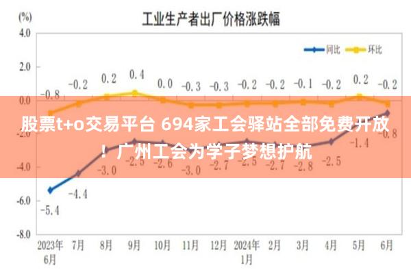 股票t+o交易平台 694家工会驿站全部免费开放！广州工会为学子梦想护航