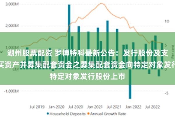 湖州股票配资 罗博特科最新公告：发行股份及支付现金购买资产并募集配套资金之募集配套资金向特定对象发行股份上市
