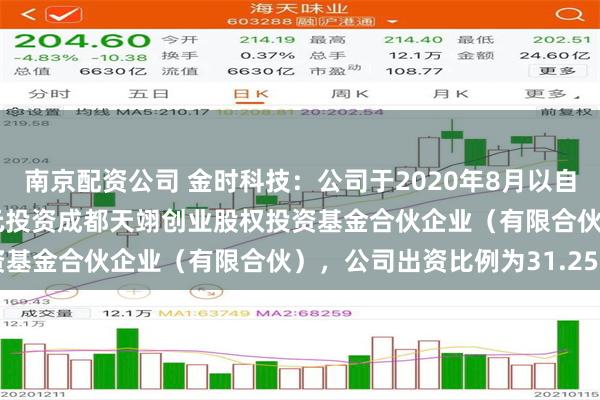 南京配资公司 金时科技：公司于2020年8月以自有资金人民币5,000万元投资成都天翊创业股权投资基金合伙企业（有限合伙），公司出资比例为31.25%