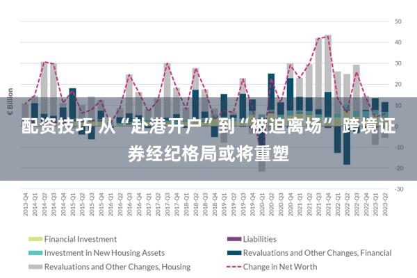 配资技巧 从“赴港开户”到“被迫离场” 跨境证券经纪格局或将重塑