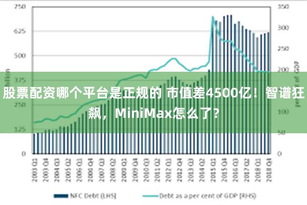 股票配资哪个平台是正规的 市值差4500亿！智谱狂飙，MiniMax怎么了？