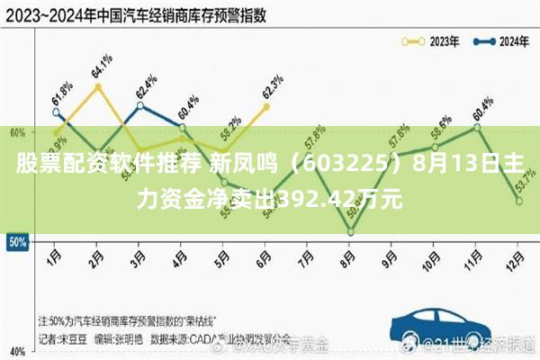 股票配资软件推荐 新凤鸣(603225)8月13日主力资金净卖出392.42万元