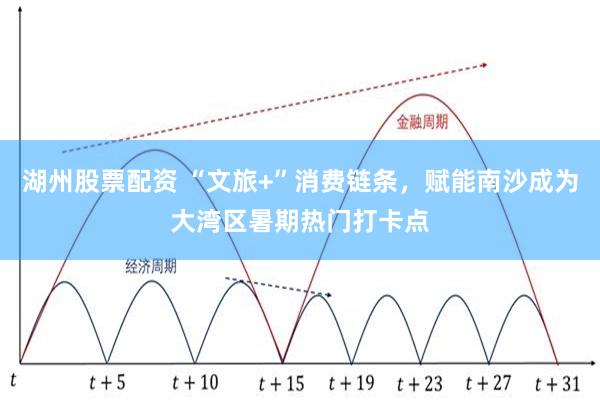 湖州股票配资 “文旅+”消费链条，赋能南沙成为大湾区暑期热门打卡点