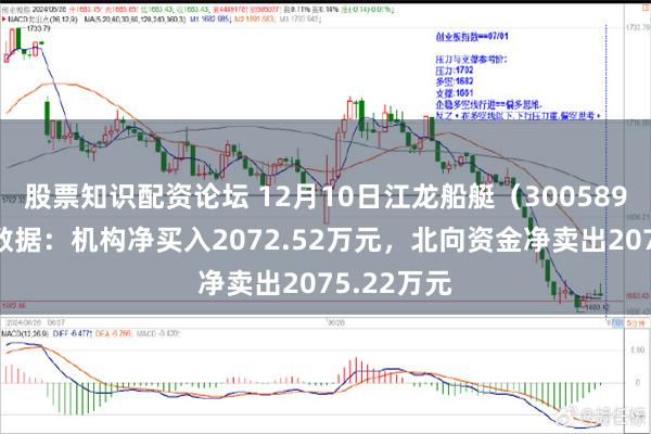 股票知识配资论坛 12月10日江龙船艇（300589）龙虎榜数据：机构净买入2072.52万元，北向资金净卖出2075.22万元