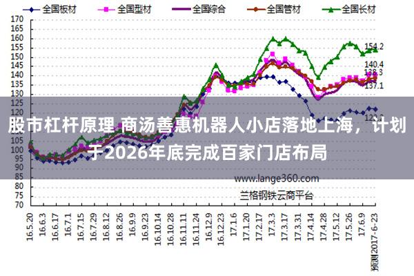 股市杠杆原理 商汤善惠机器人小店落地上海，计划于2026年底完成百家门店布局