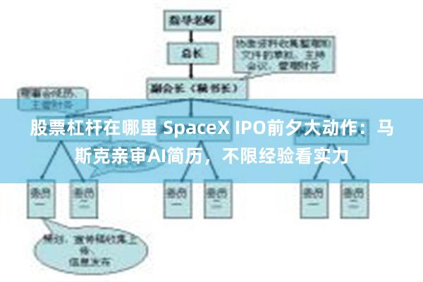 股票杠杆在哪里 SpaceX IPO前夕大动作：马斯克亲审AI简历，不限经验看实力