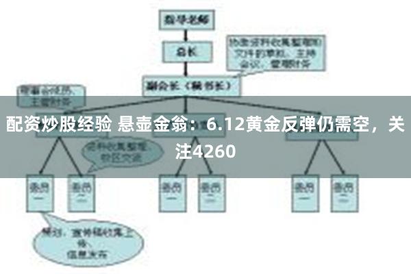 配资炒股经验 悬壶金翁:6.12黄金反弹仍需空,关注4260