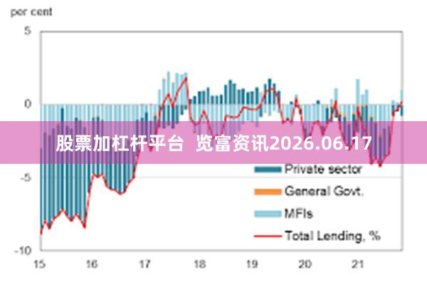 股票加杠杆平台  览富资讯2026.06.17