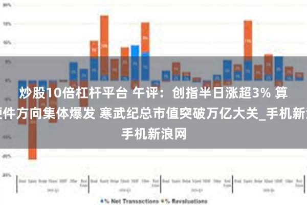 炒股10倍杠杆平台 午评:创指半日涨超3% 算力硬件方向集体爆发 寒武纪总市值突破万亿大关_手机新浪网
