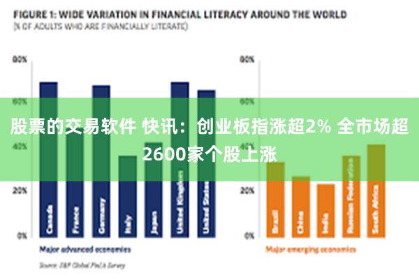 股票的交易软件 快讯：创业板指涨超2% 全市场超2600家个股上涨