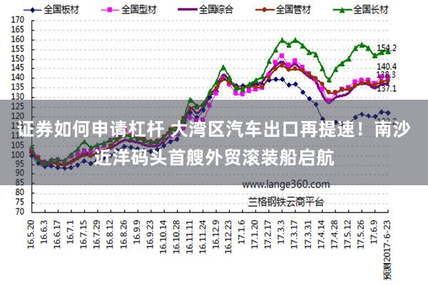 证券如何申请杠杆 大湾区汽车出口再提速!南沙近洋码头首艘外贸滚装船启航