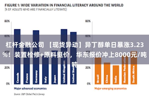 杠杆金融公司 【现货异动】异丁醇单日暴涨3.23%！装置检修+原料挺价，华东报价冲上8000元/吨