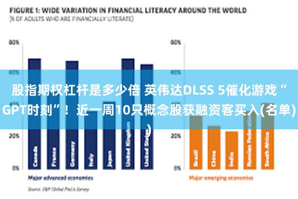 股指期权杠杆是多少倍 英伟达DLSS 5催化游戏“GPT时刻”！近一周10只概念股获融资客买入(名单)