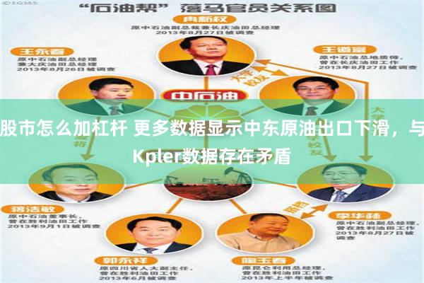 股市怎么加杠杆 更多数据显示中东原油出口下滑，与Kpler数据存在矛盾